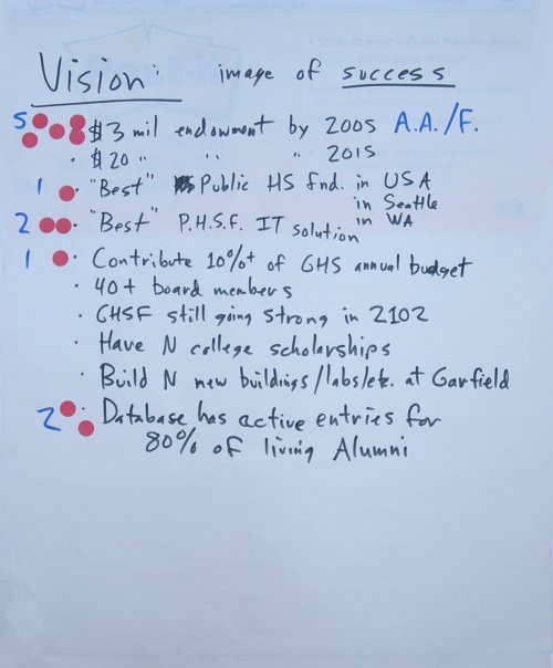 Group 3 Vision